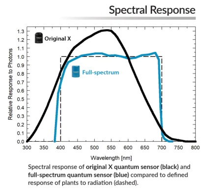 Module PAR - photo 2