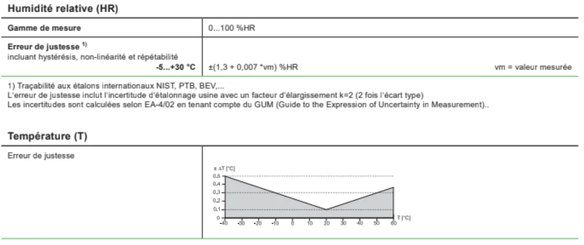 Module d’hygrométrie (0- 100%) - photo 3
